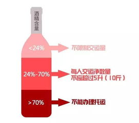清明小長假乘機出行，這些安檢注意事項你知道嗎？無酒精飲料-非即飲型須知